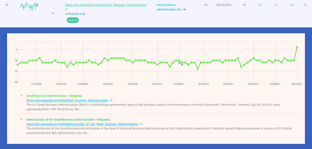 Rank Tracking: View individual rankings