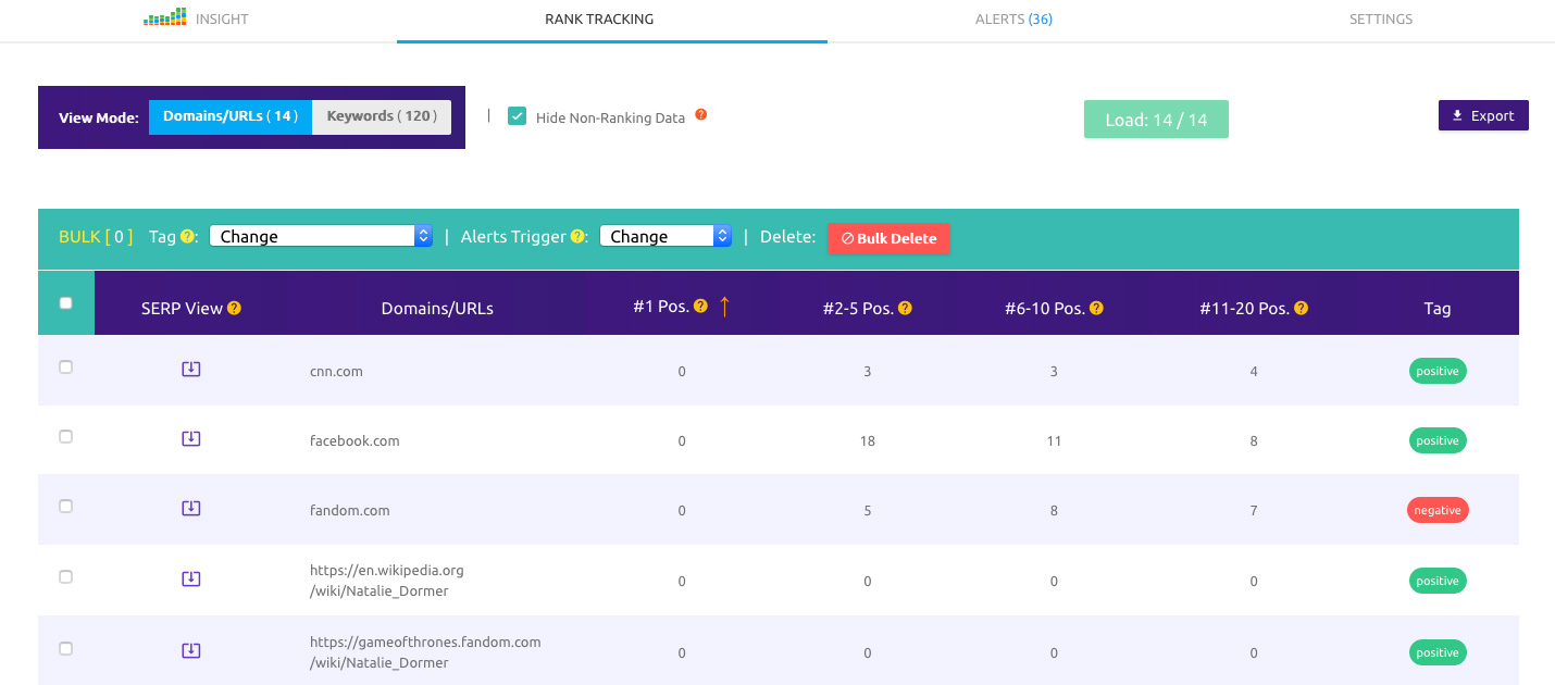 Rank Tracking Domains/URLs