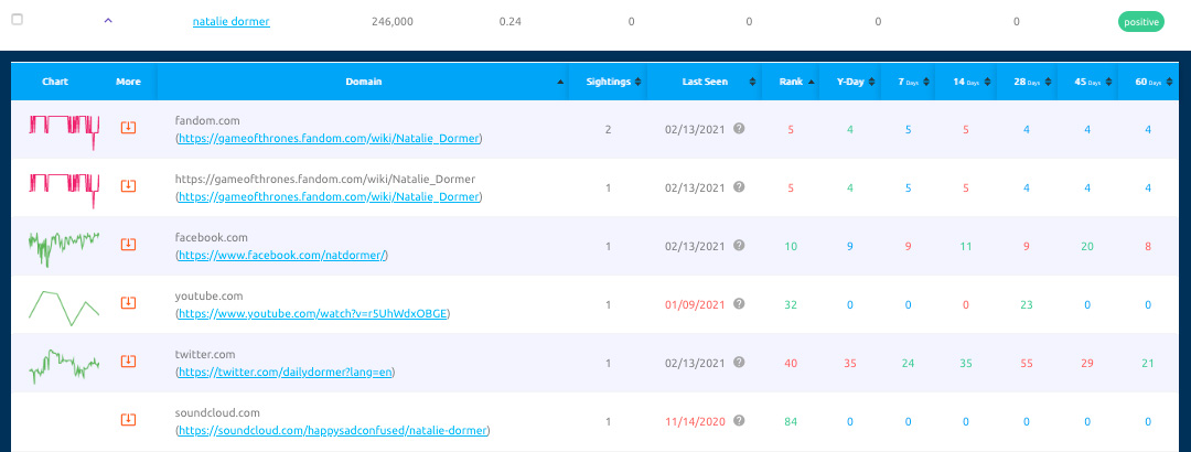 Rank Tracking Keywords Expand