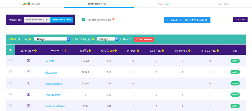 Rank Tracking Keywords