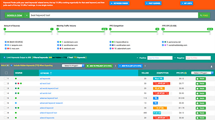 Keyword Research with our Keyword Finder