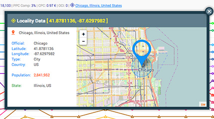 Track Your Local SEO keywords with SERPWoo