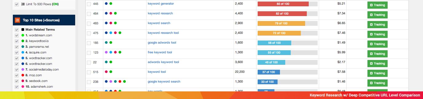 Keyword Research with SERPWoo's Keyword Finder