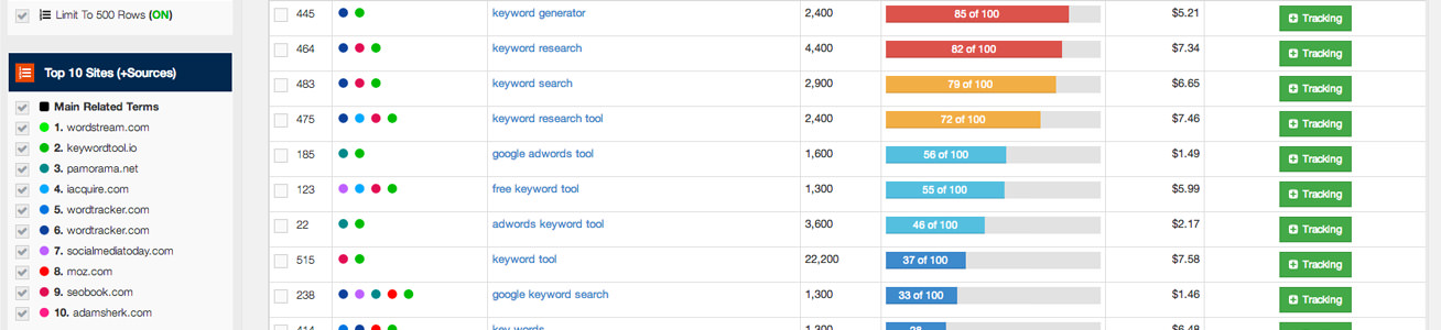 Keyword Finder en SERPWoo