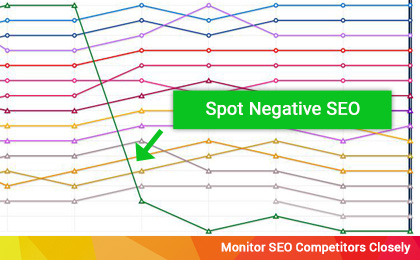 Spot New SEO Competition and Negative SEO examples