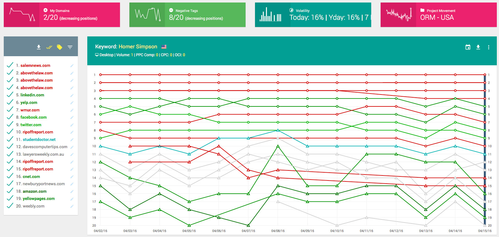 SERPWoo ORM Tracking