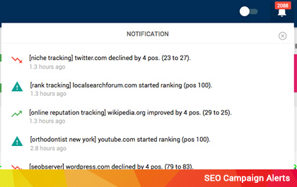 SEO SERP Alerts