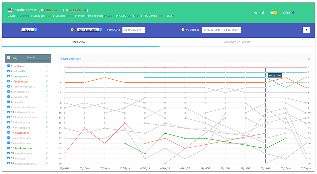 Keyword SERP View - ORM Mode