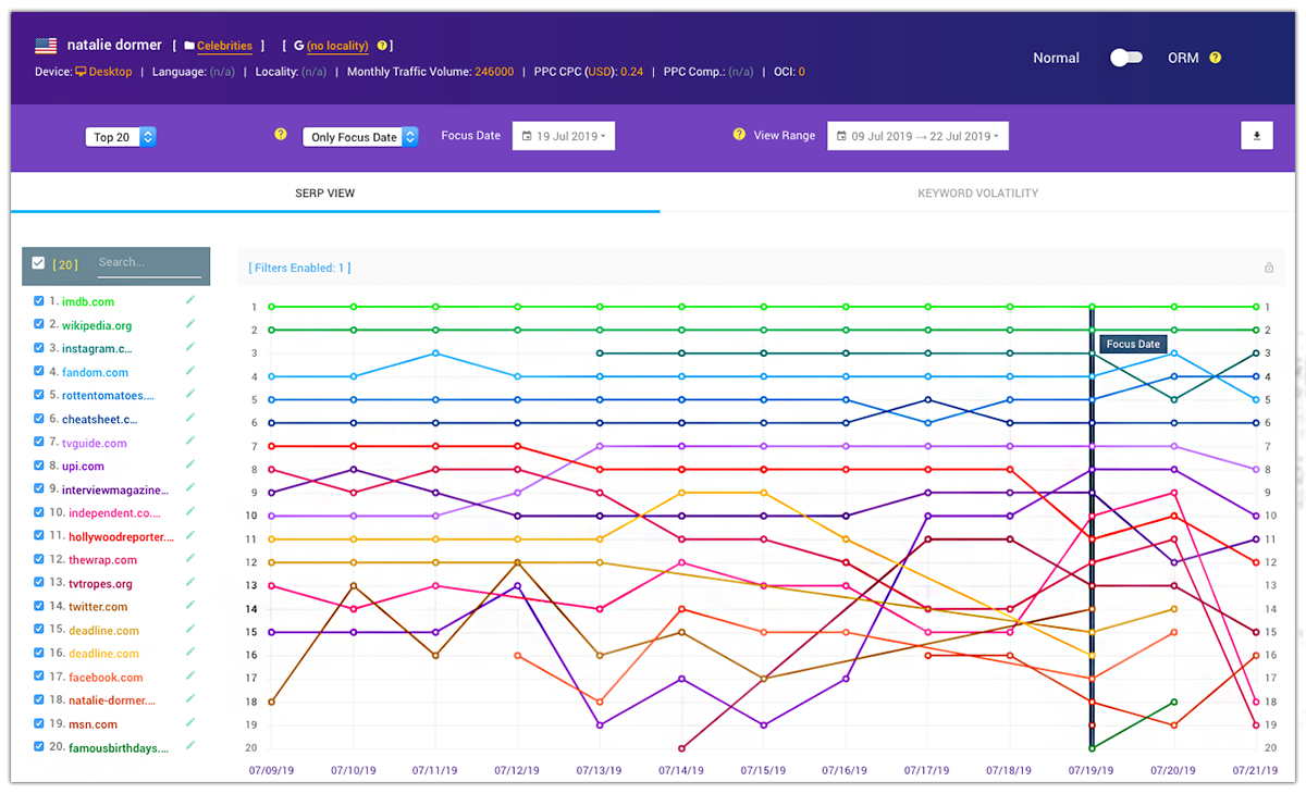 Keyword Stats 2020-10-23 at 16_44_05