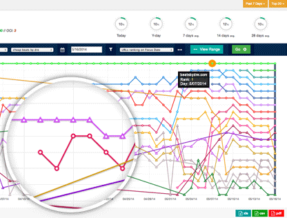 SERPWoo Rank Tracker y Gestor ORM