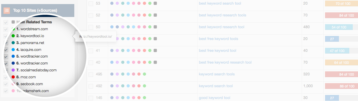 keyword researching tool by SERPWoo