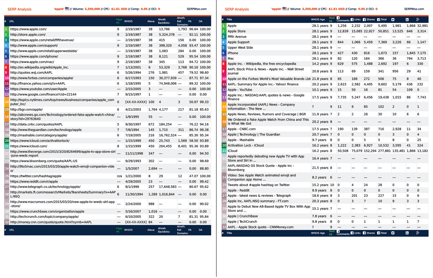 seo reporting templates