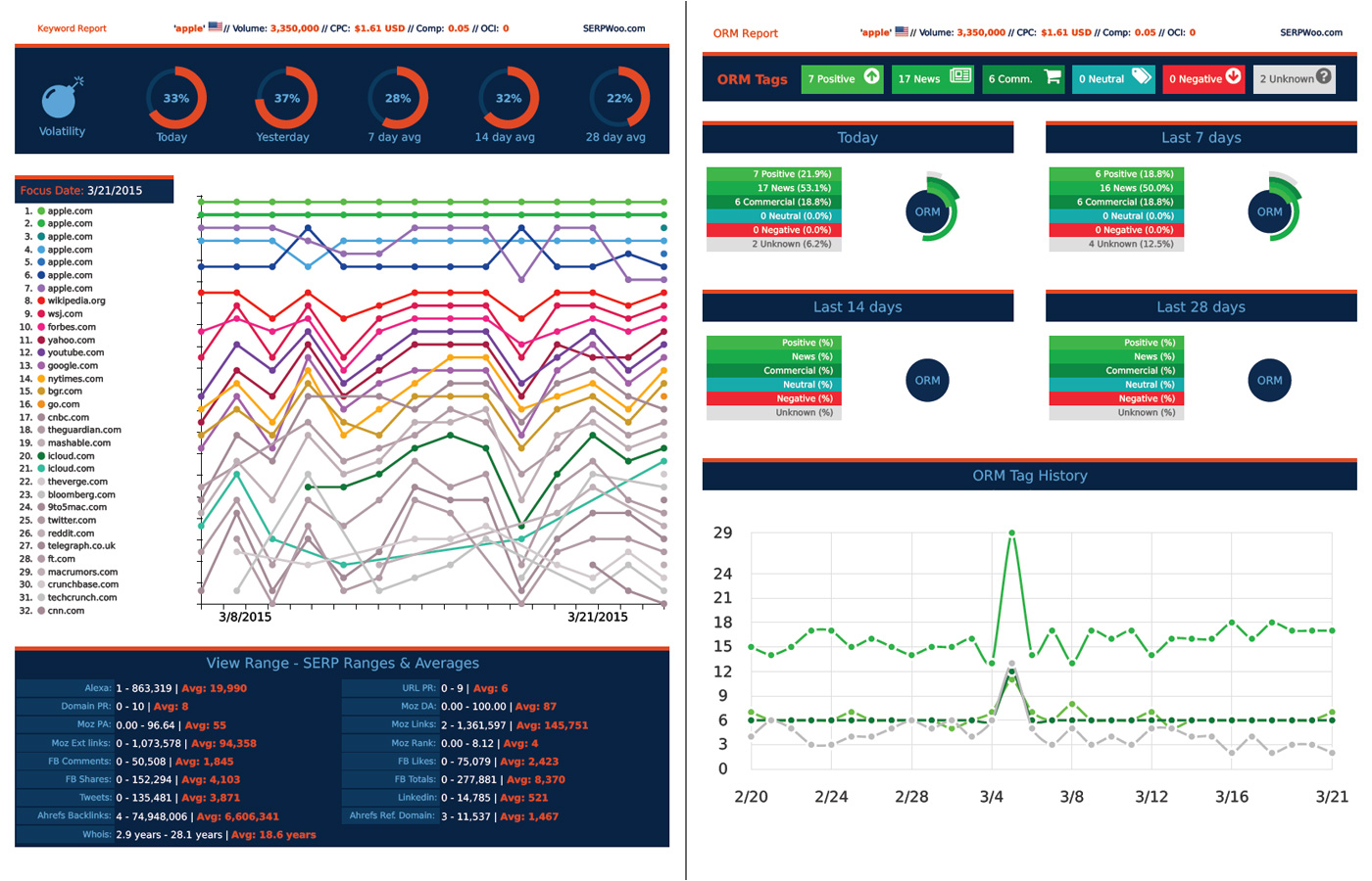 seo reporting templates