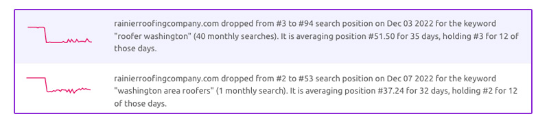 SERP Anomalies Closer Look