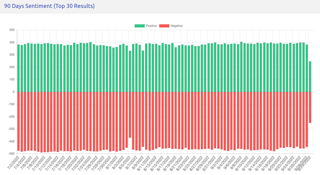 90-days-sentiment.png
