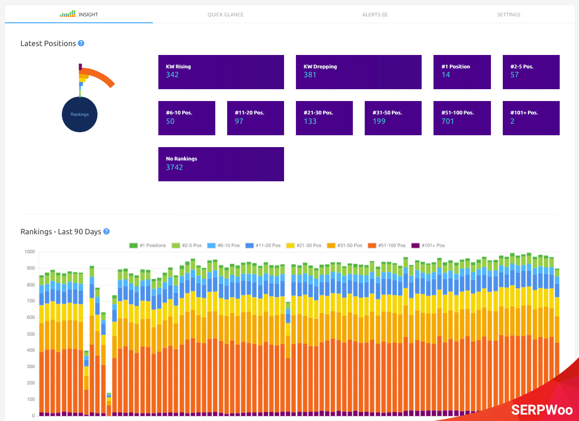 Rank Tracking - Project Insight Rank Tracking - Project Insight