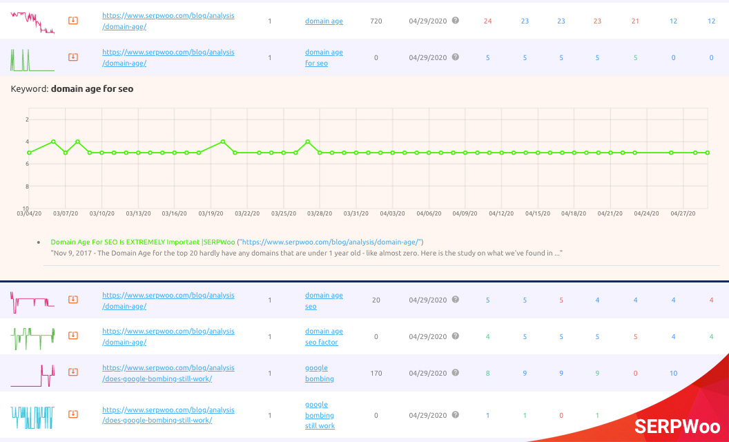SEO Rank Tracking SEO Rank Tracking