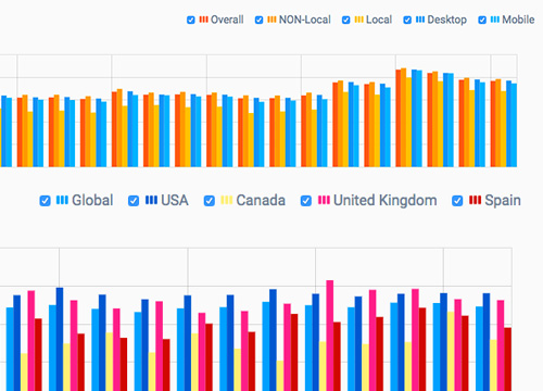 SERP Volatility