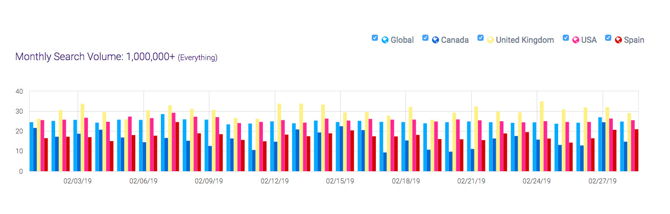 How To Detect An Algorithm Shift, Penalty, Negative SEO, And Normal Fluctuations