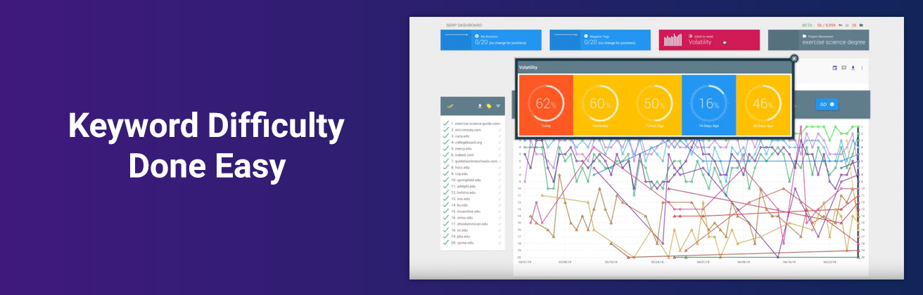 Keyword Difficulty Done Easy - How To Research If SEO Niches Are Too Hard